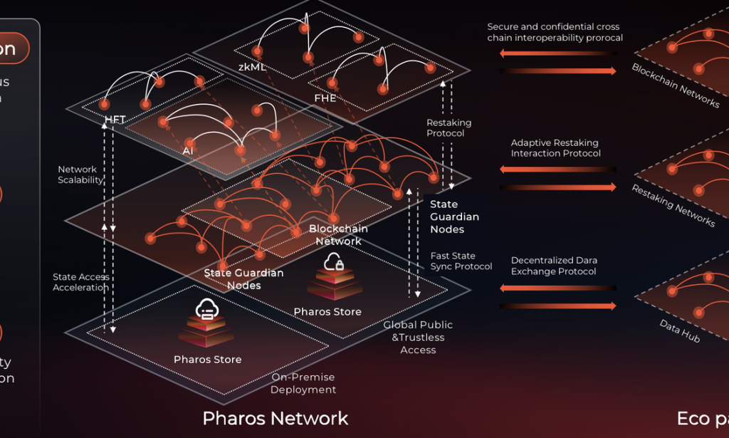 Pharos Network: The Modular L1 Blockchain Reshaping Web3 Infrastructure